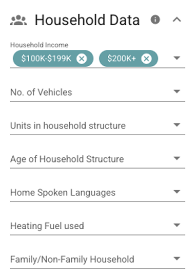 household data chart