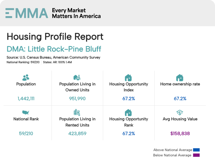 housing stats