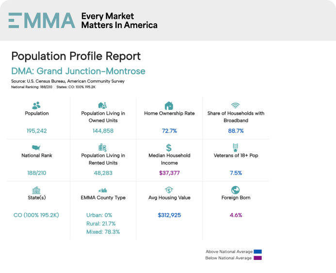 population stats